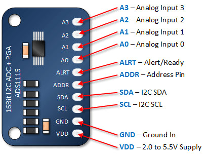 ADS1115 16-Bit ADC- 4 Channel with Programmable Gain Amplifier Rated 5.00 ADS1115 16-Bit ADC- 4 Channel with Programmable Gain Amplifier Rated 5.00